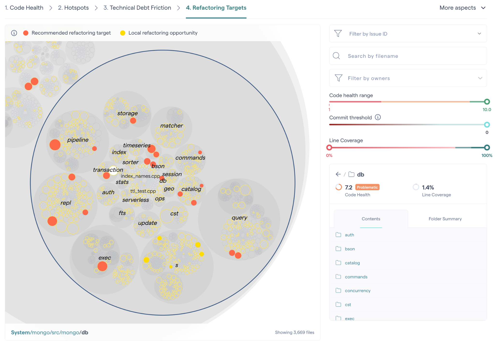 Prioritized hotspot list ordered by impact.